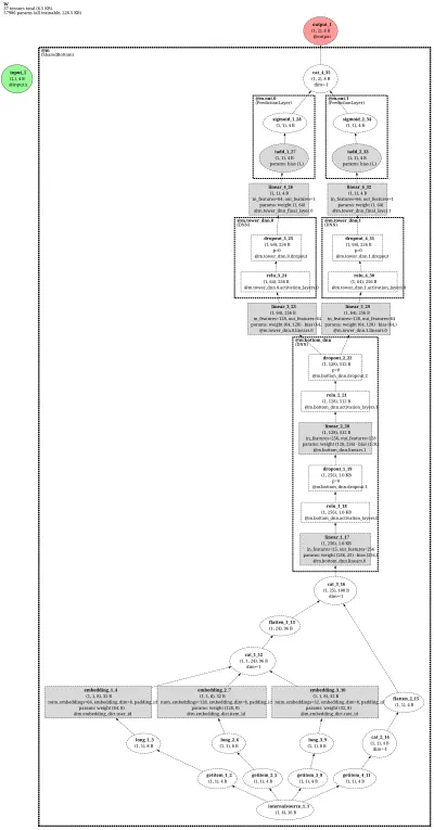 DeepCTR-SharedBottom architecture thumbnail