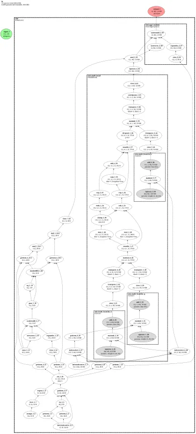 DNAConv-net architecture thumbnail