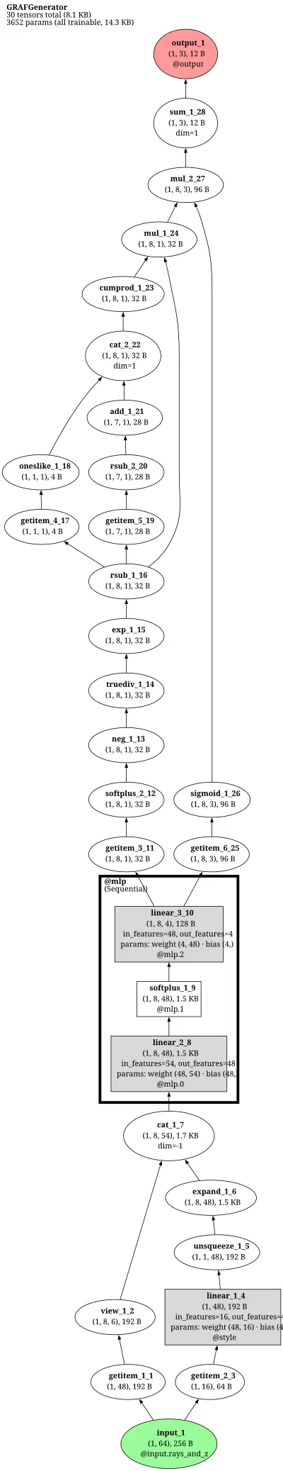 graf_generator architecture thumbnail