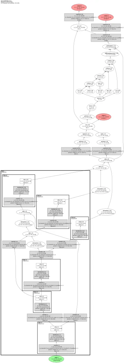mmrotate:r3det architecture thumbnail