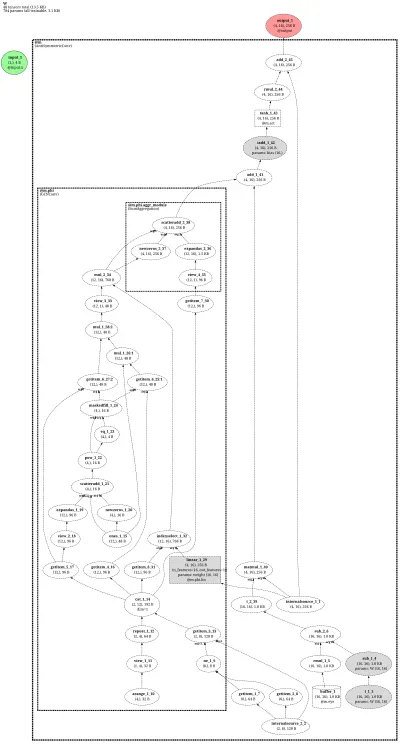 AntiSymmetricConv-net architecture thumbnail