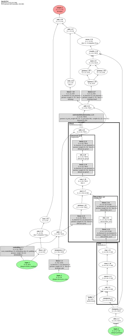 SpookyNet architecture thumbnail