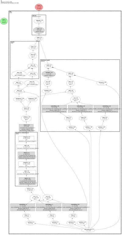 DeepCTR-IFM architecture thumbnail