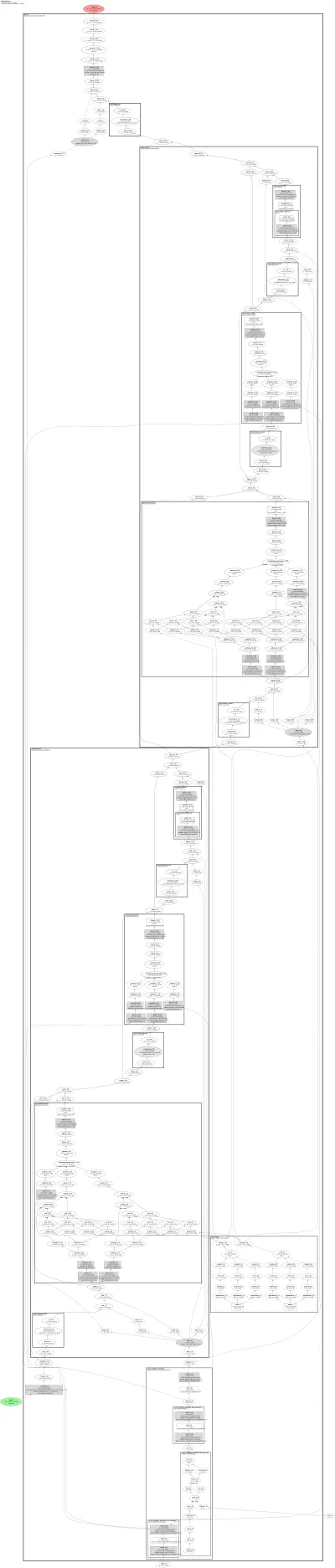 SkyReelsV2Transformer3DModel architecture thumbnail