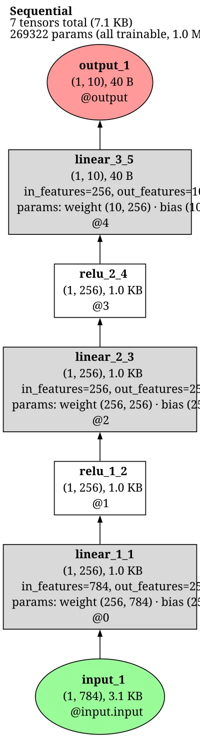ProgressiveNet architecture thumbnail