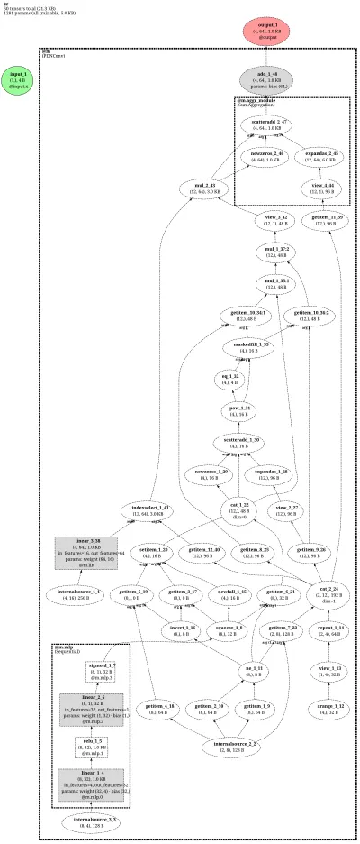 PDNConv-net architecture thumbnail