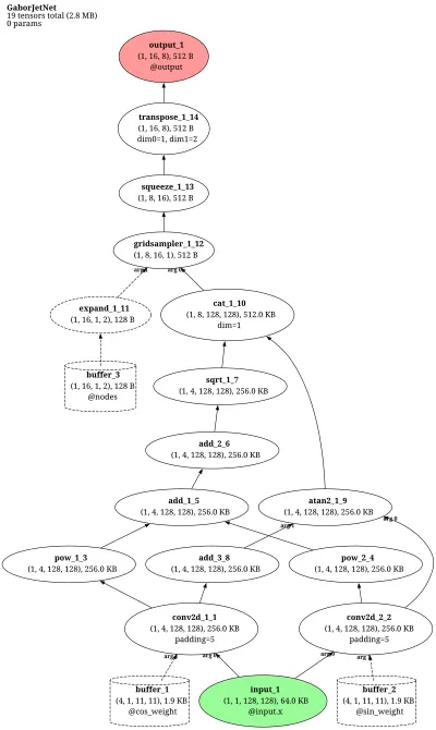 Gabor Jet / Dynamic Link Architecture architecture thumbnail