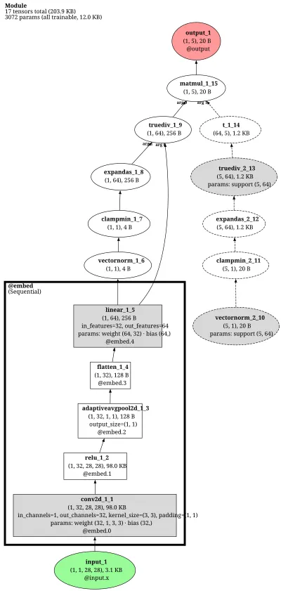 Matching Networks architecture thumbnail