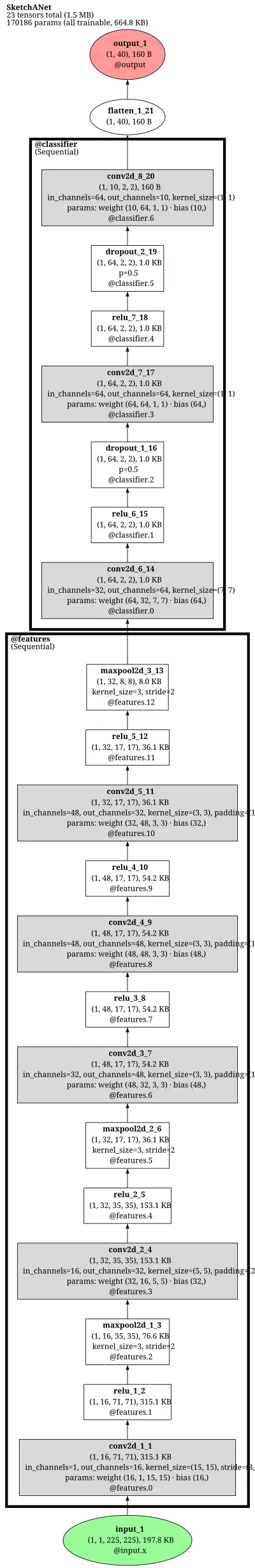 Sketch-a-Net architecture thumbnail