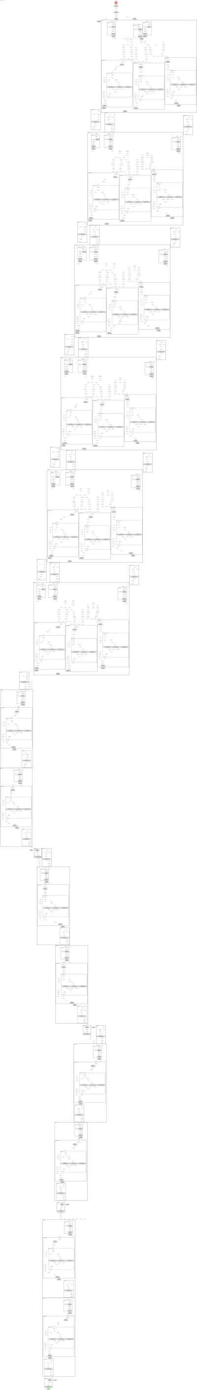 coat_tiny architecture thumbnail