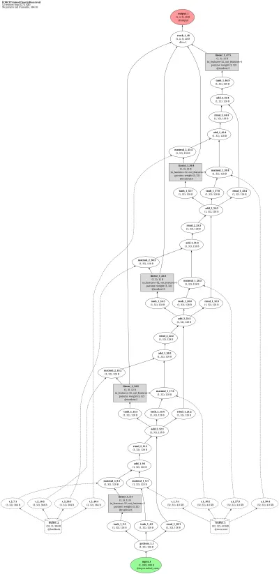 FORCE-Trained Chaotic Reservoir architecture thumbnail