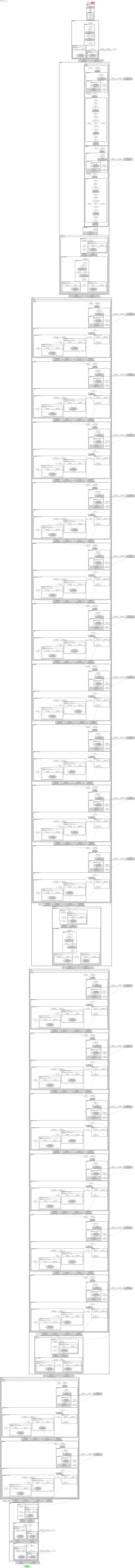 fastvit_mci0 architecture thumbnail