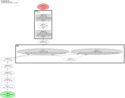 bindsnet_diehl_cook_network architecture thumbnail