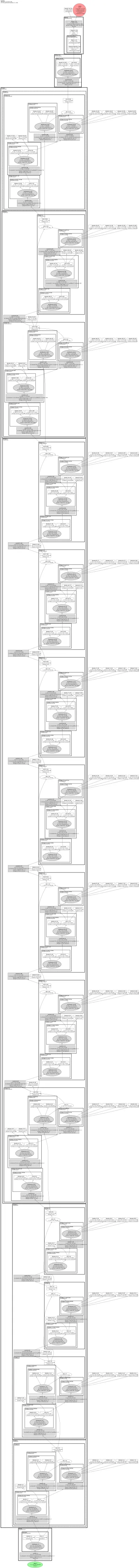 gernet_s architecture thumbnail