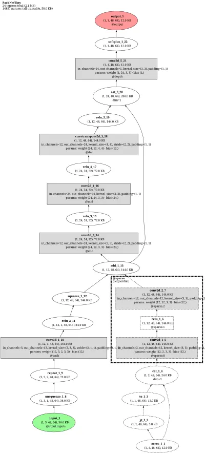 packnet01 architecture thumbnail