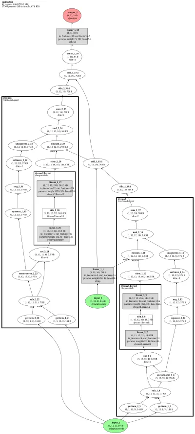 lieconv_lie_resnet architecture thumbnail