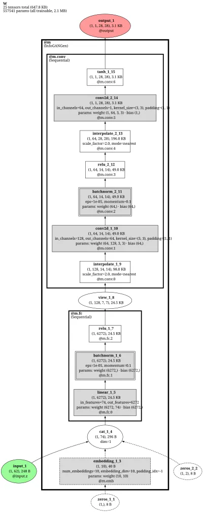 pytorch_gan_infogan_generator architecture thumbnail
