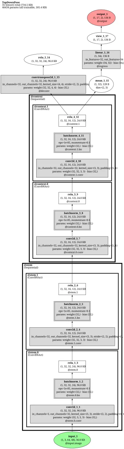 mmpose_topdown_regression architecture thumbnail