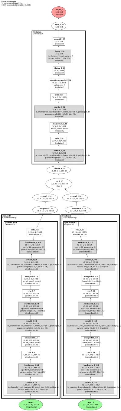relation_network_omniglot architecture thumbnail