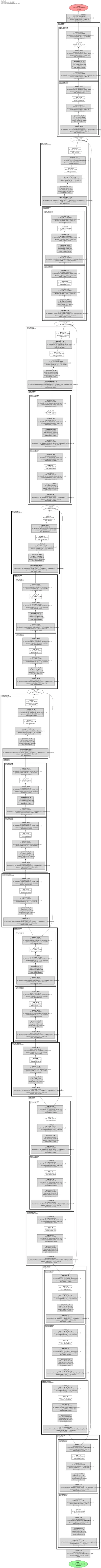 monai.MedNeXt architecture thumbnail