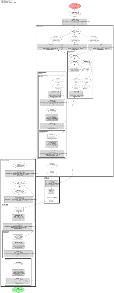 pix2pix3d_triplane_cond_generator architecture thumbnail