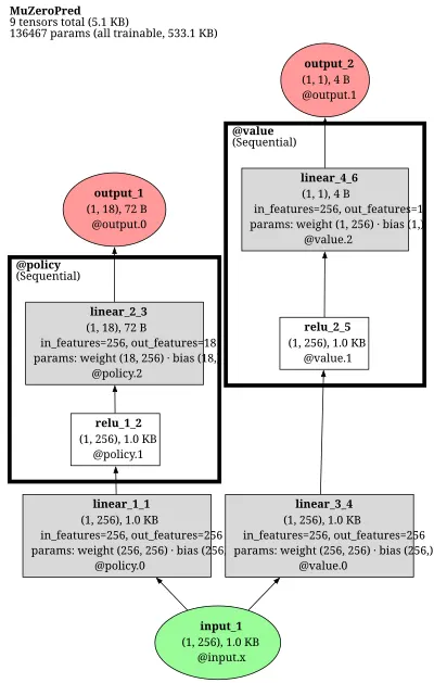 mu_zero_prediction architecture thumbnail