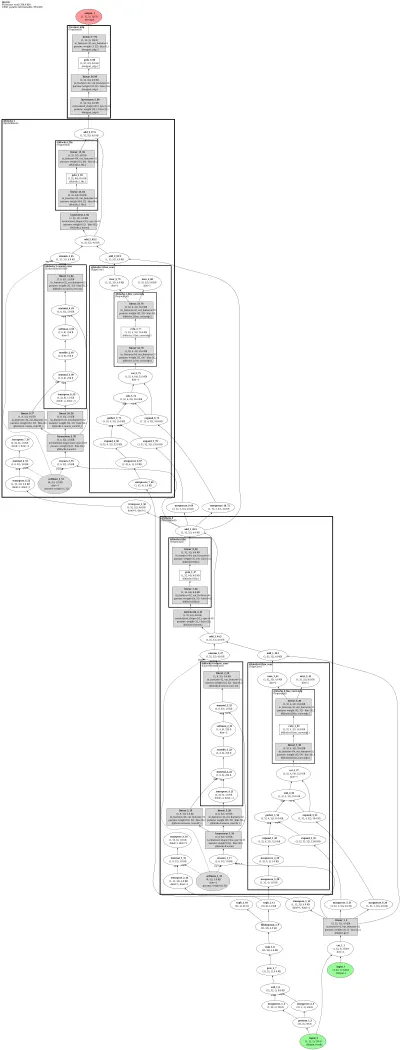 MGNO architecture thumbnail