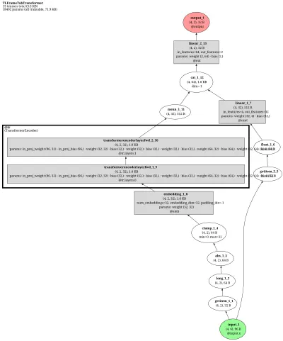 torch_frame.TabTransformer architecture thumbnail