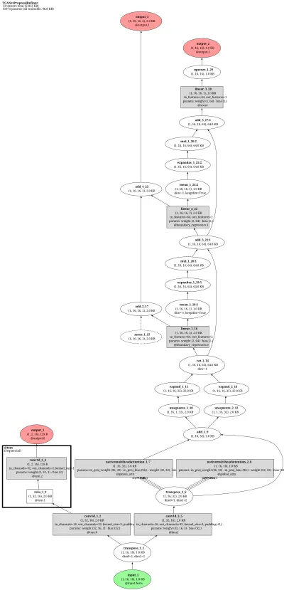 mmaction2_localization_tcanet_2xb8_700x100_9e_hacs_feature architecture thumbnail
