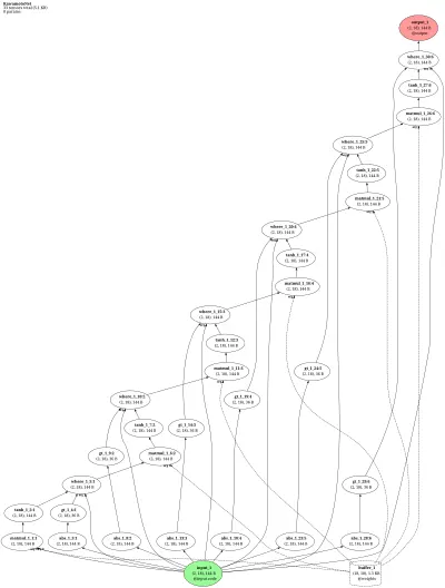 Kawamoto distributed lexical-ambiguity net architecture thumbnail
