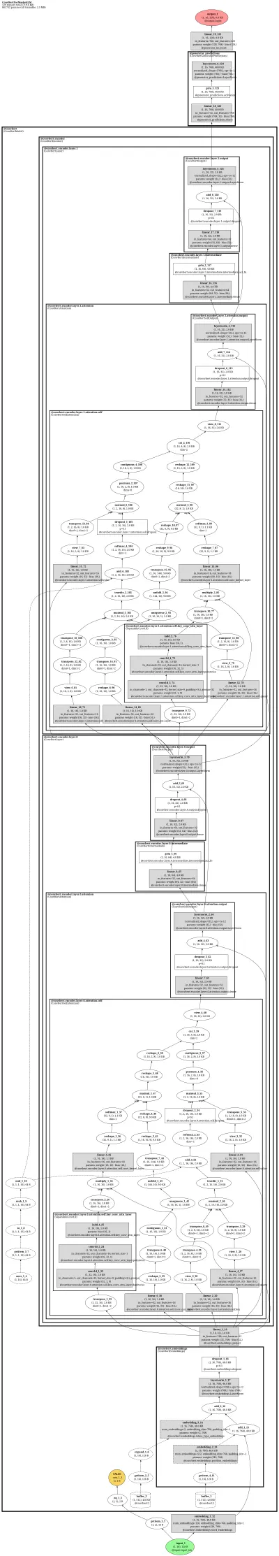 convbert architecture thumbnail