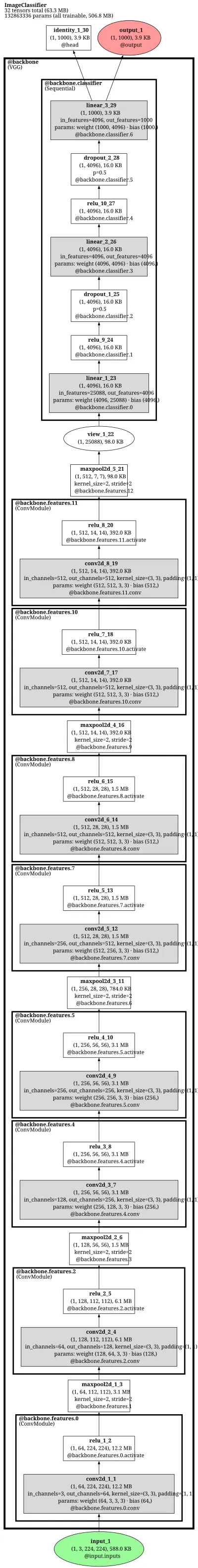 mmpretrain:vgg architecture thumbnail