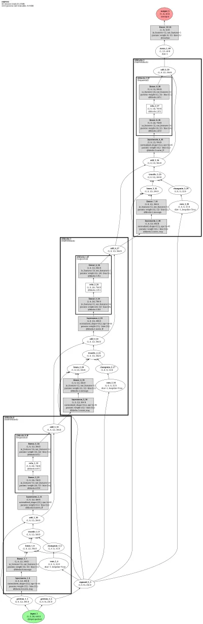 SMPNN (Scalable Message Passing NN) architecture thumbnail