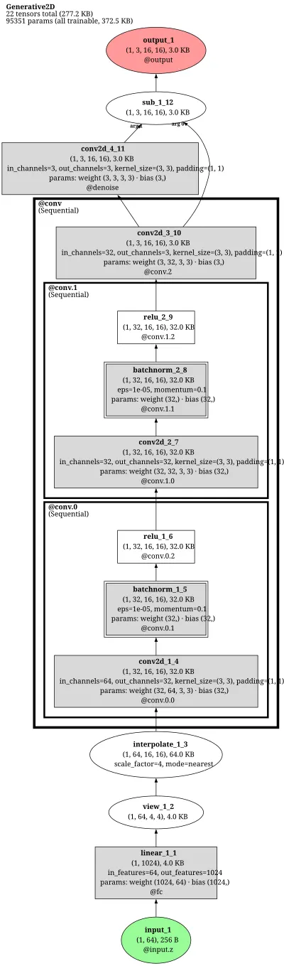 mmagic:guided_diffusion architecture thumbnail