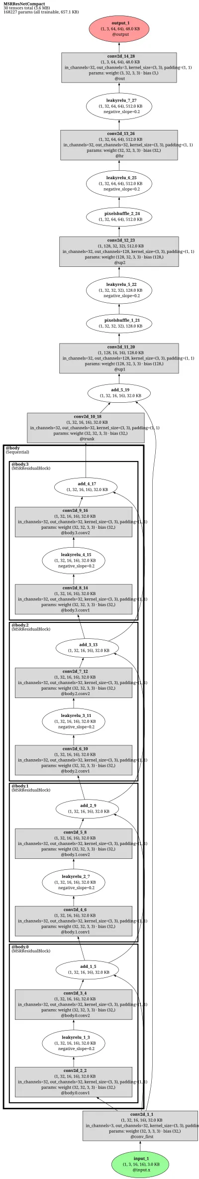 basicsr_msrresnet_x4 architecture thumbnail