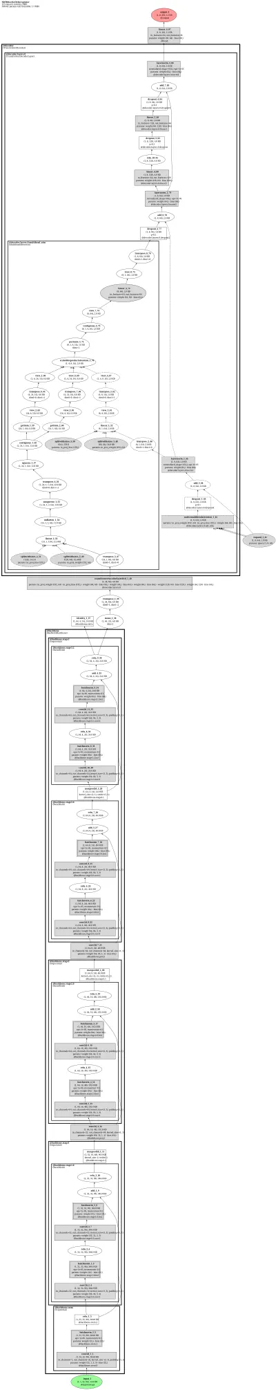 mmocr_textrecog_nrtr_resnet31_1by16_1by8_6e_st_mj architecture thumbnail