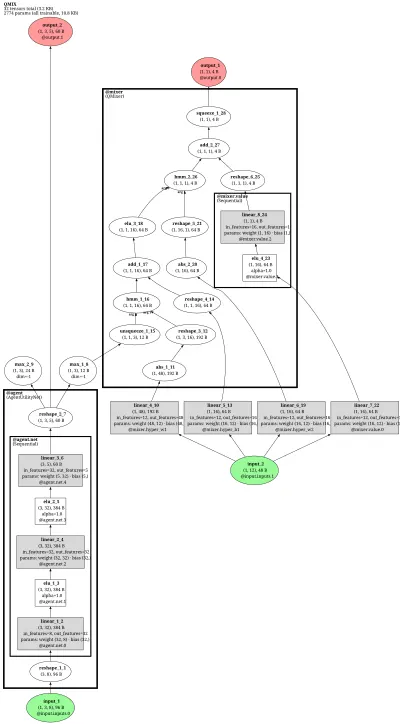 QMIX (monotonic value factorisation mixer) architecture thumbnail