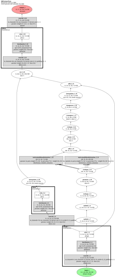mmpose_topdown_pose_estimator_td_hm_hrformer_base_8xb32_210e_coco_256x192 architecture thumbnail