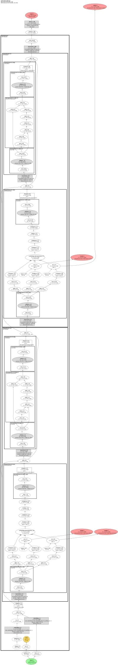gpt2 architecture thumbnail