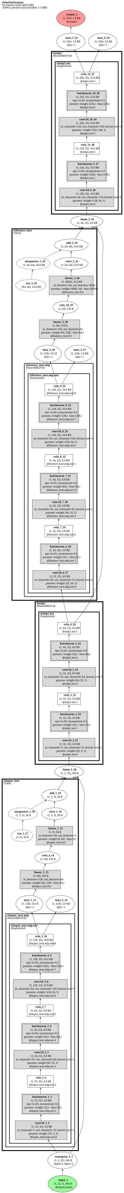 PointNet_PointNetfeat architecture thumbnail