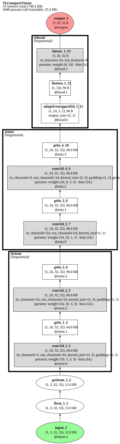 firenet_reconstruction architecture thumbnail