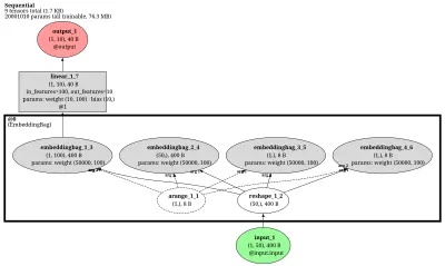 FastText-classifier architecture thumbnail