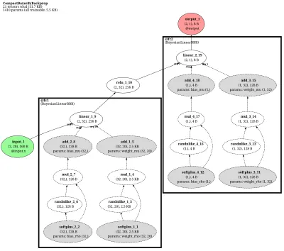 Bayesian NN Bayes-by-Backprop compact architecture thumbnail