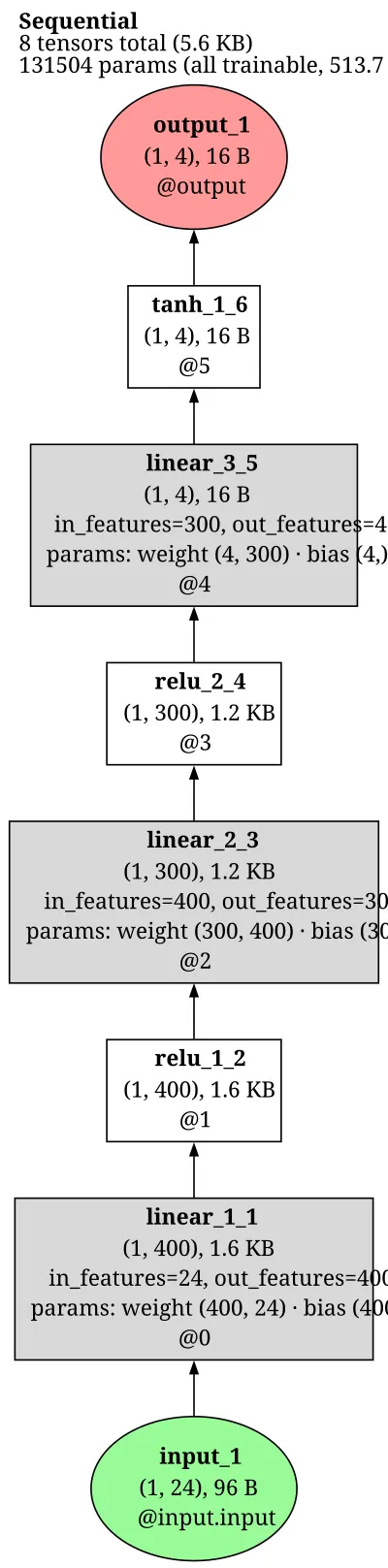td3_deterministic_actor architecture thumbnail