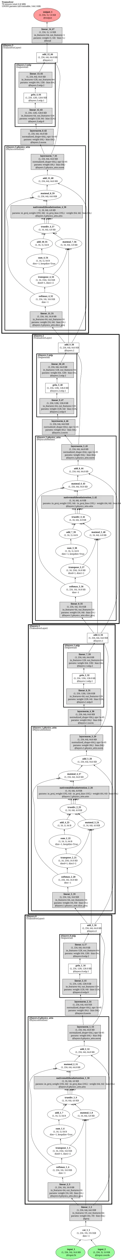 Transolver architecture thumbnail