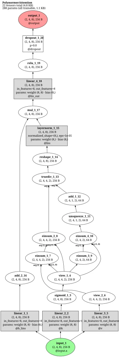 PolynormerAttention architecture thumbnail
