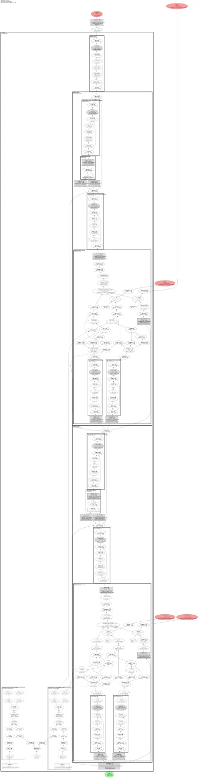 olmo3 architecture thumbnail