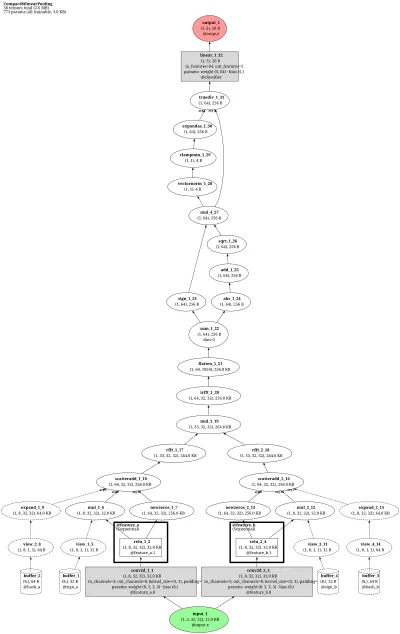 Compact Bilinear Pooling architecture thumbnail