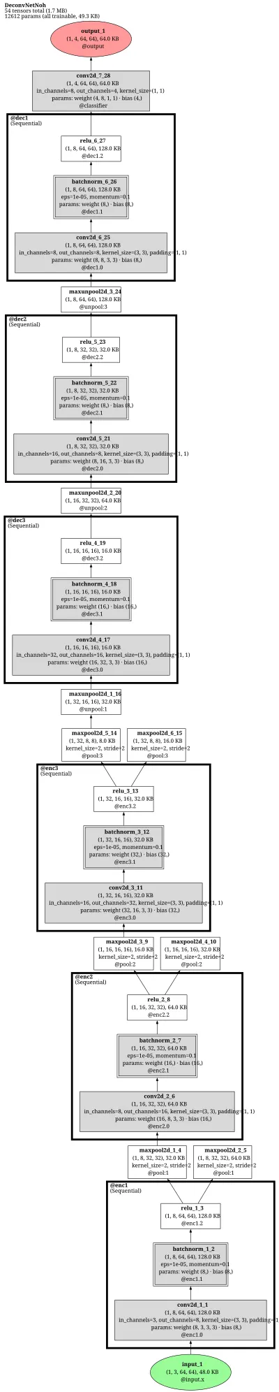 DeconvNet (Noh 2015) architecture thumbnail