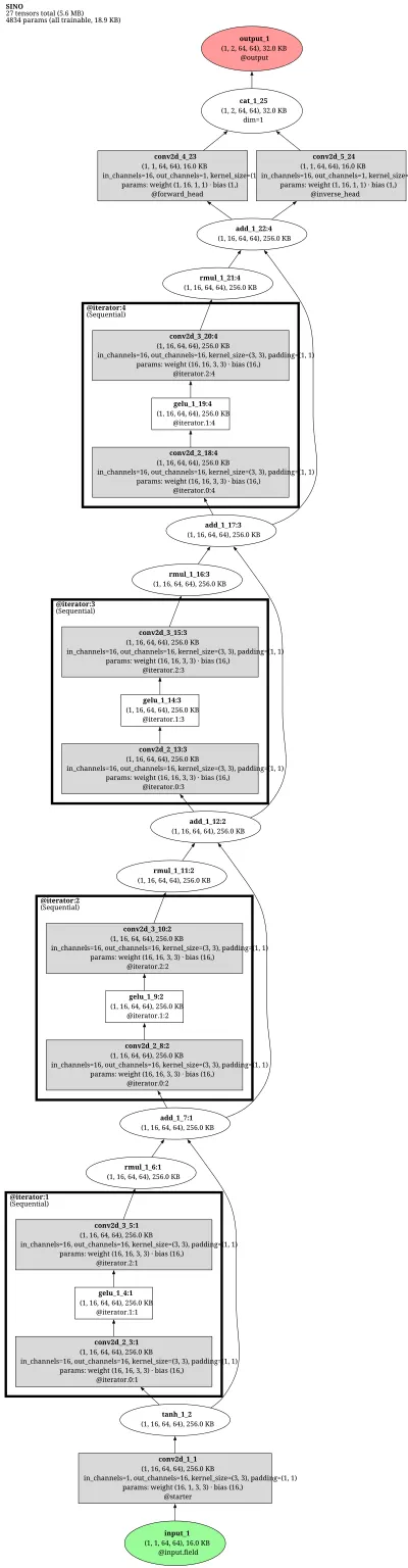 SINO (Starter-Iterator Neural Operator) architecture thumbnail